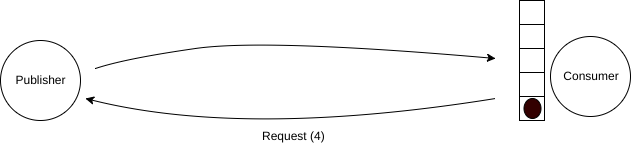 queue