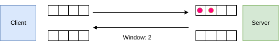 queue