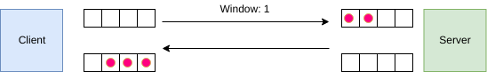 queue