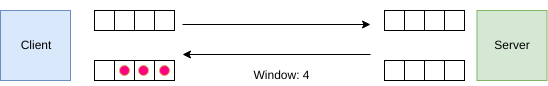 queue