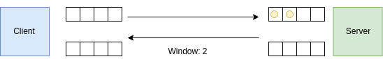 TCP window