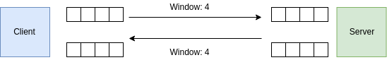TCP window